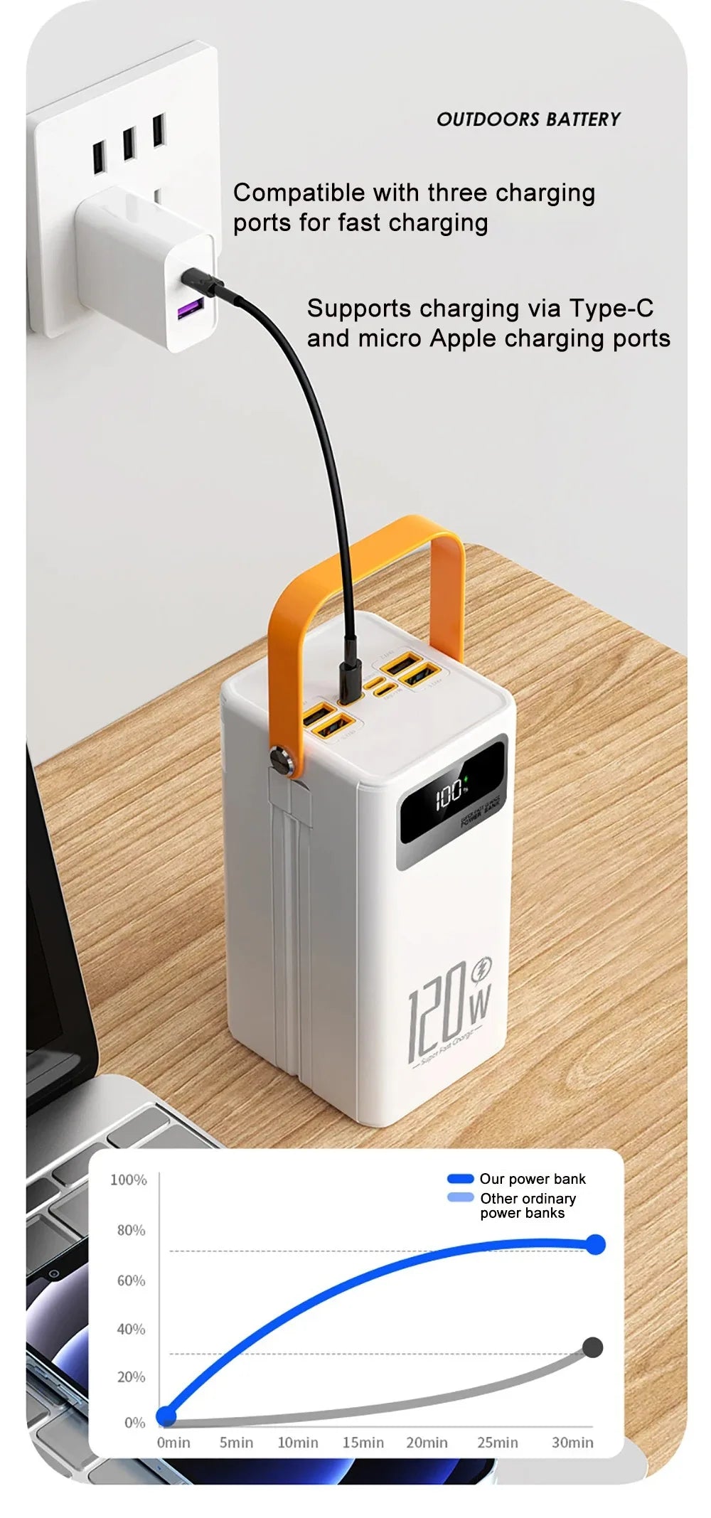 120W 100000mAh Fast Charging Power Bank Large Capacity Outdoor Mobile Power Supply Supports 7 Devices to Charge At The Same Time