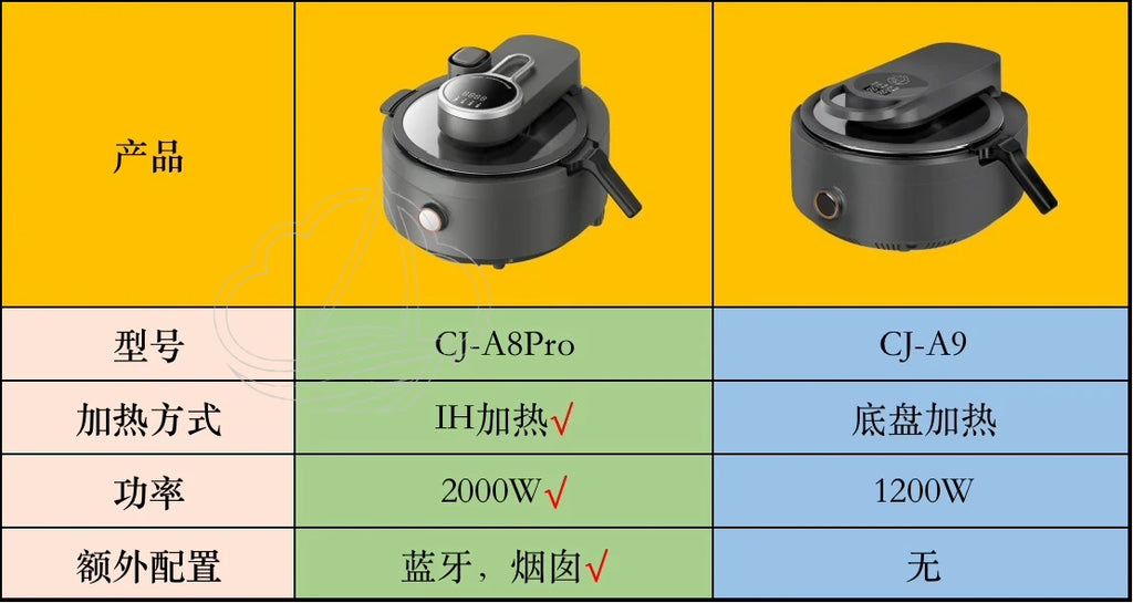 Household Fully Automatic smart Cooking Steaming Appliance with Electric Cooking Pot