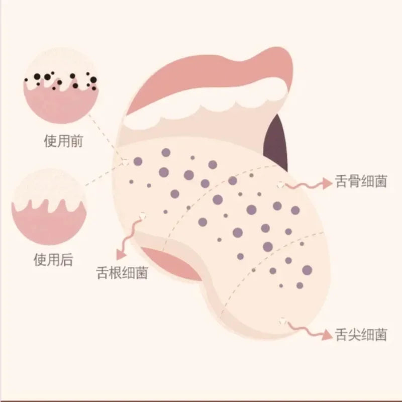 1Pc Silicone Tongue Scrape Tongue Brush for Oral Care Bad Breath Remove Keep Fresh Breath Tongue Cleaner Raspador De Lenguas