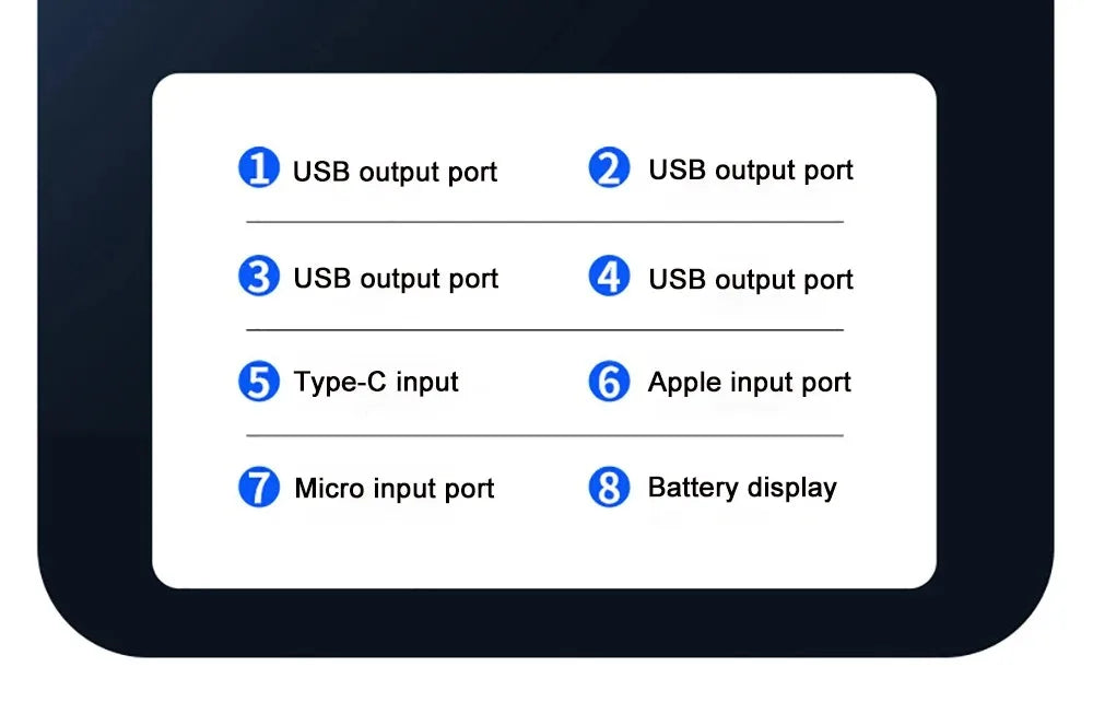 120W 100000mAh Fast Charging Power Bank Large Capacity Outdoor Mobile Power Supply Supports 7 Devices to Charge At The Same Time