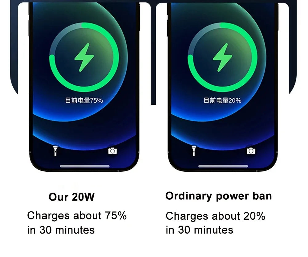 120W 100000mAh Fast Charging Power Bank Large Capacity Outdoor Mobile Power Supply Supports 7 Devices to Charge At The Same Time