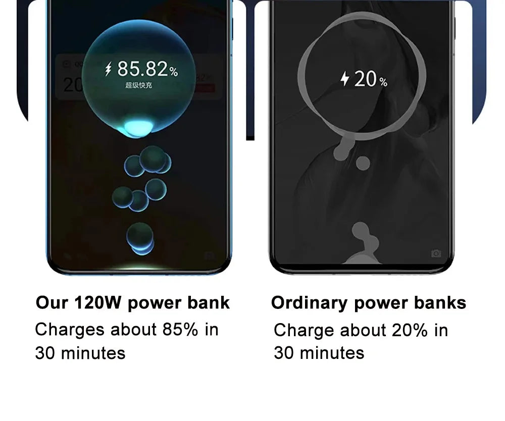 120W 100000mAh Fast Charging Power Bank Large Capacity Outdoor Mobile Power Supply Supports 7 Devices to Charge At The Same Time